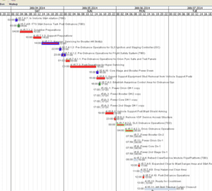 gantt-chart-with-color-coding-by-properties