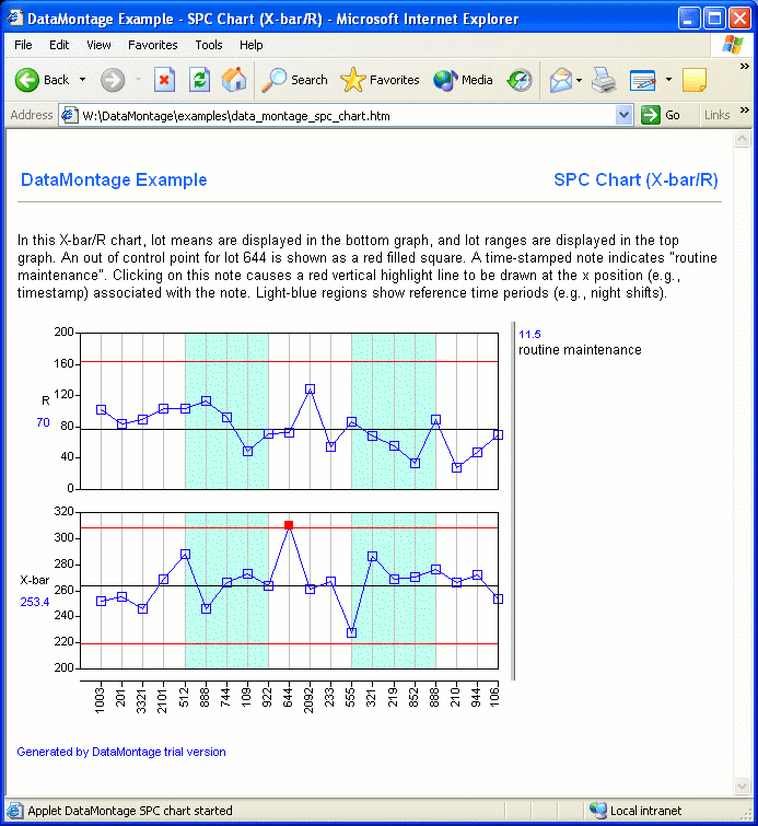 data_montage_spc_chart