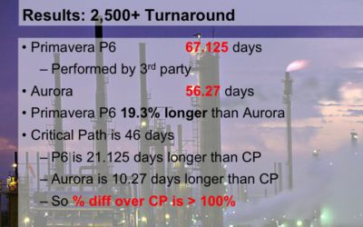 Aurora is Applied to Refinery Turnaround