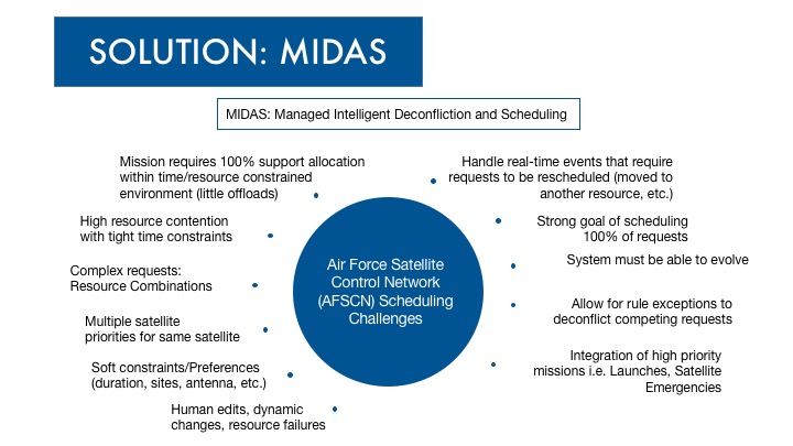 MIDAS-IEEE-Aerospace-Conference-2018-Slide11